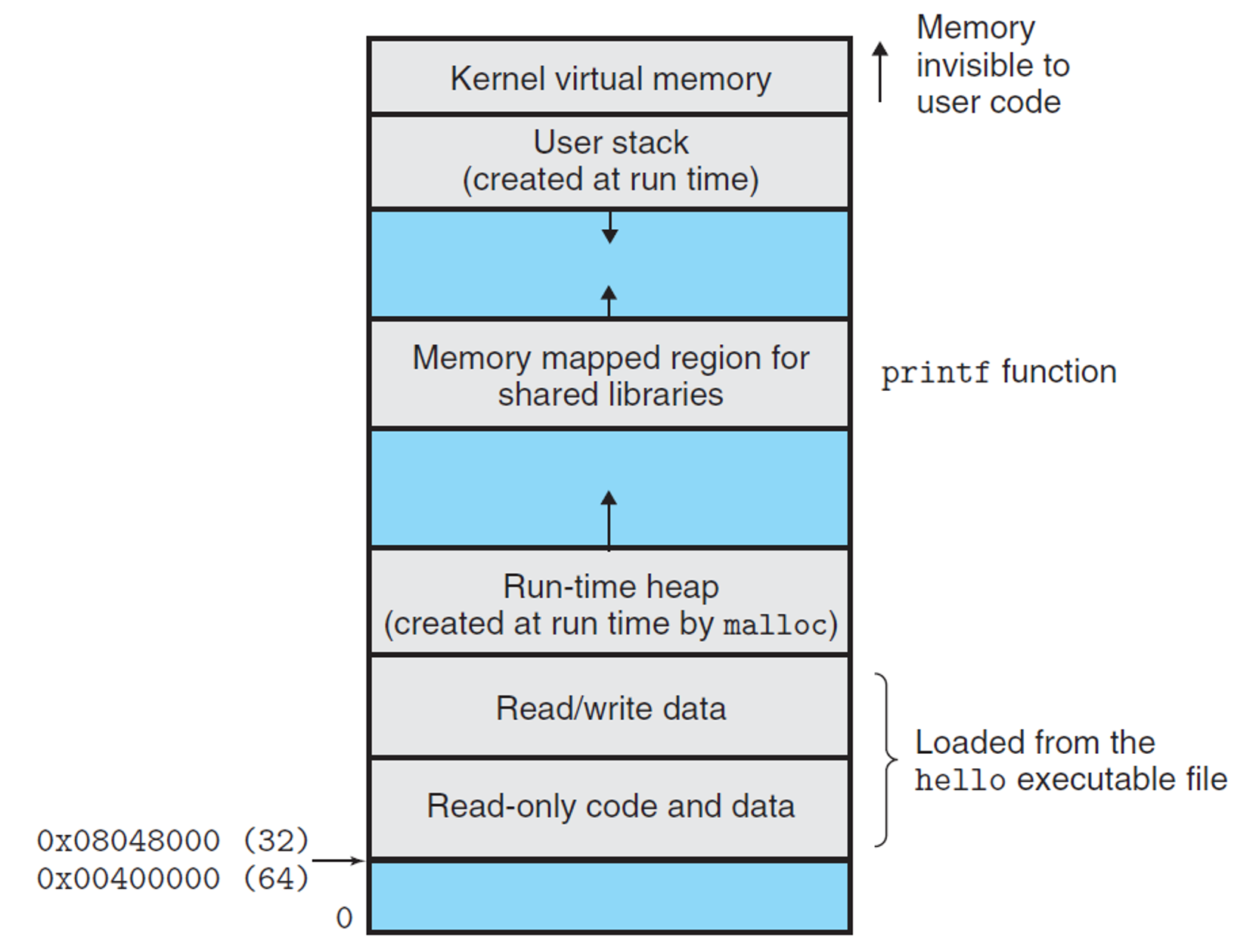 virtual memory units